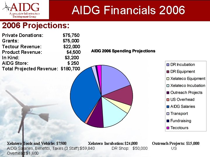 AIDG Financials 2006 Projections: Private Donations: $75, 750 Grants: $75, 000 Tectour Revenue: $22,