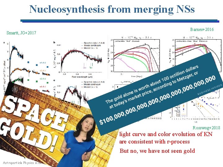 Nucleosynthesis from merging NSs Barnes+2016 Smartt, JG+2017 which isotopes? • heavy (up to A~195)