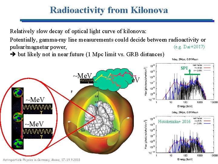 Radioactivity from Kilonova Relatively slow decay of optical light curve of kilonova: Potentially, gamma-ray