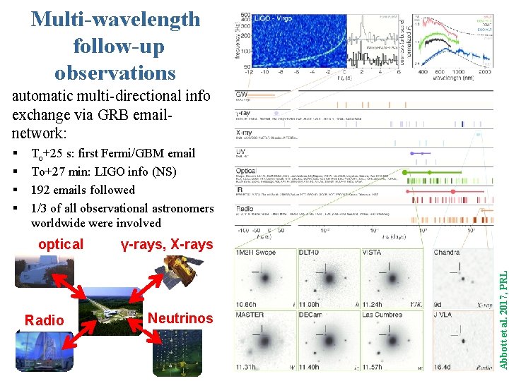 Multi-wavelength follow-up observations automatic multi-directional info exchange via GRB emailnetwork: To+25 s: first Fermi/GBM