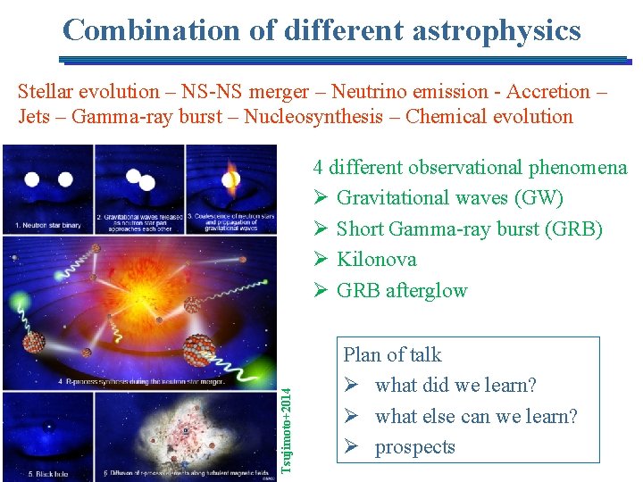 Combination of different astrophysics Stellar evolution – NS-NS merger – Neutrino emission - Accretion