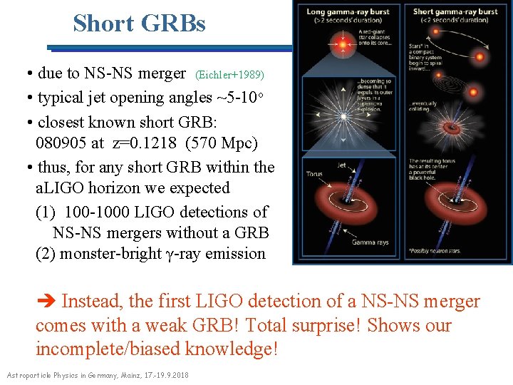 Short GRBs • due to NS-NS merger (Eichler+1989) • typical jet opening angles ~5