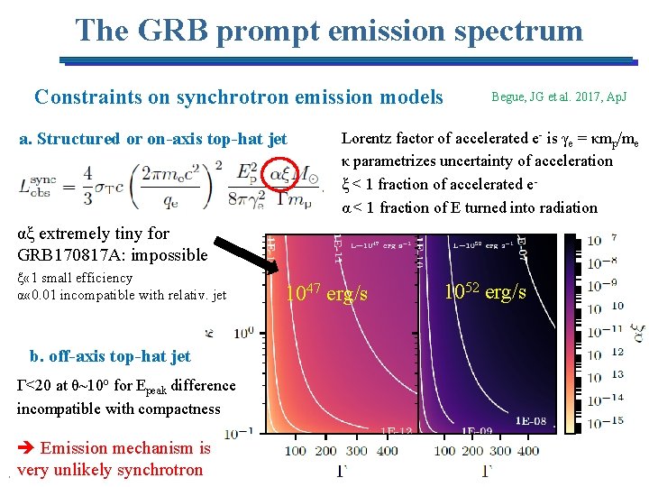 The GRB prompt emission spectrum Constraints on synchrotron emission models a. Structured or on-axis