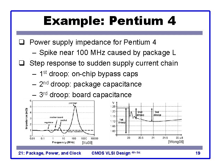 Example: Pentium 4 q Power supply impedance for Pentium 4 – Spike near 100