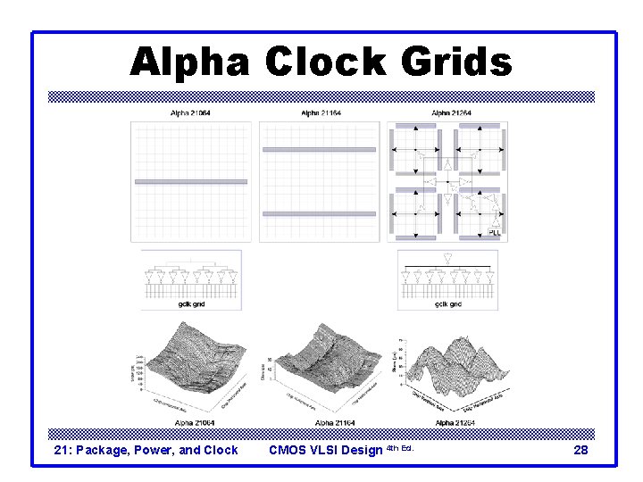 Alpha Clock Grids 21: Package, Power, and Clock CMOS VLSI Design 4 th Ed.