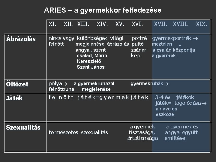 ARIES – a gyermekkor felfedezése XI. XIII. XIV. XVIII. gyermekportrék meztelen „ a család