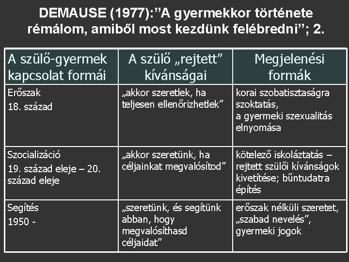 DEMAUSE (1977): ”A gyermekkor története rémálom, amiből most kezdünk felébredni”; 2. A szülő-gyermek kapcsolat