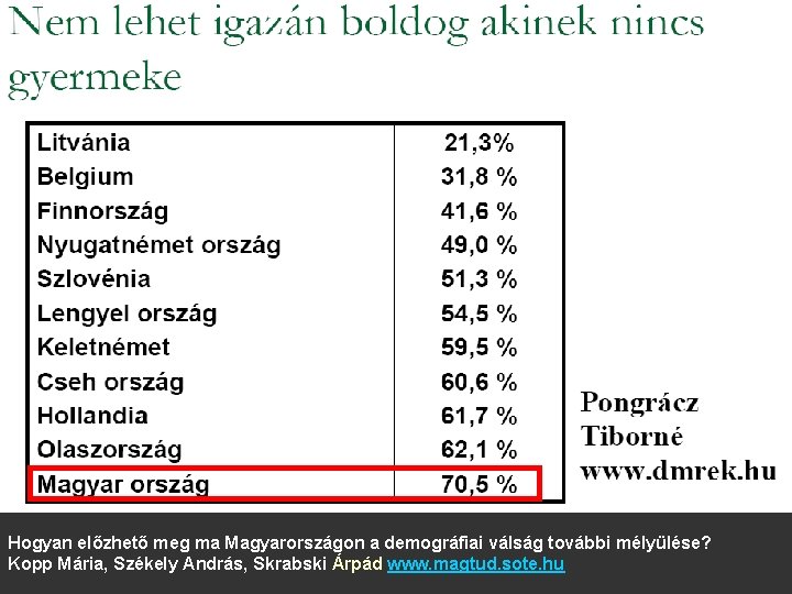 Hogyan előzhető meg ma Magyarországon a demográfiai válság további mélyülése? Kopp Mária, Székely András,