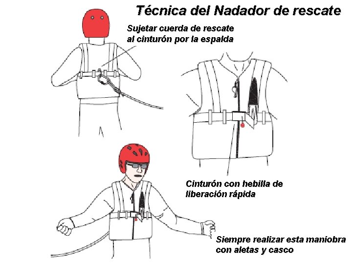 Técnica del Nadador de rescate Sujetar cuerda de rescate al cinturón por la espalda Técnica del Nadador de rescate Sujetar cuerda de rescate al cinturón por la espalda