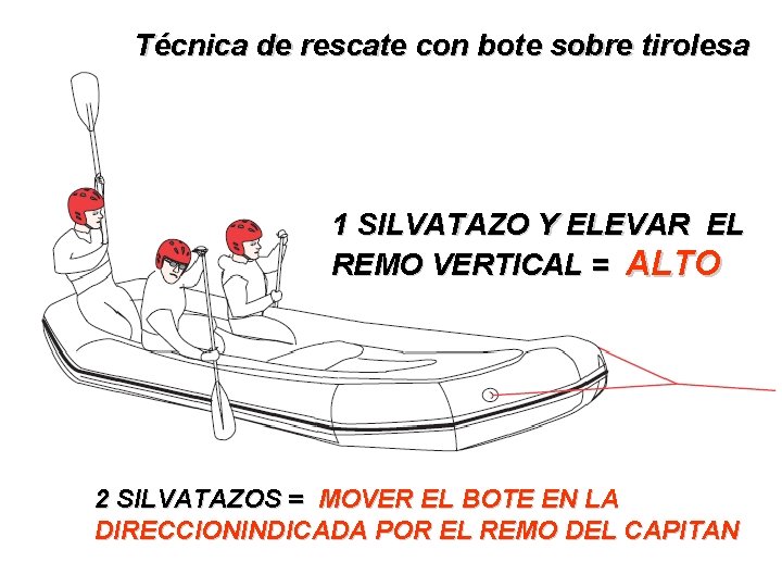 Técnica de rescate con bote sobre tirolesa 1 SILVATAZO Y ELEVAR EL REMO VERTICAL Técnica de rescate con bote sobre tirolesa 1 SILVATAZO Y ELEVAR EL REMO VERTICAL