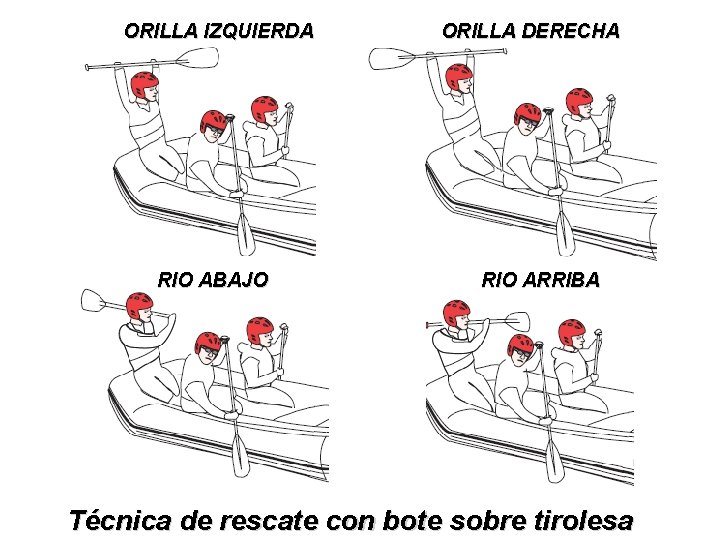 ORILLA IZQUIERDA RIO ABAJO ORILLA DERECHA RIO ARRIBA Técnica de rescate con bote sobre ORILLA IZQUIERDA RIO ABAJO ORILLA DERECHA RIO ARRIBA Técnica de rescate con bote sobre
