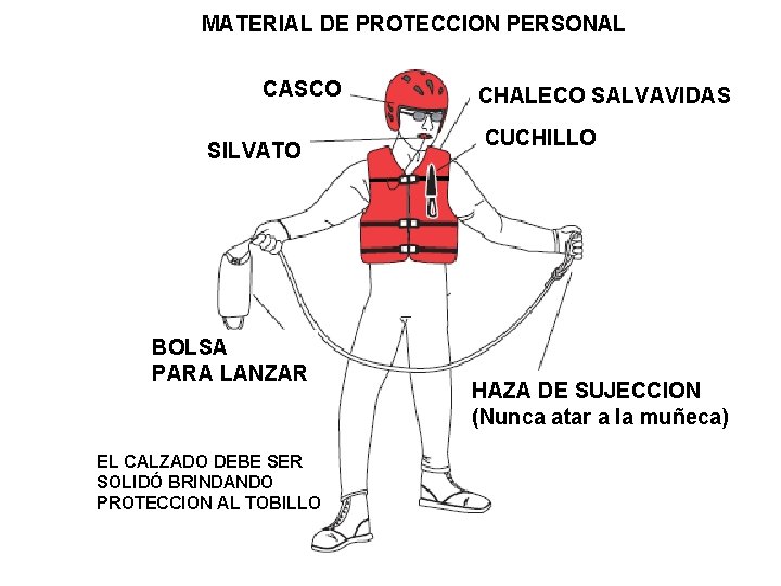 MATERIAL DE PROTECCION PERSONAL CASCO SILVATO BOLSA PARA LANZAR EL CALZADO DEBE SER SOLIDÓ MATERIAL DE PROTECCION PERSONAL CASCO SILVATO BOLSA PARA LANZAR EL CALZADO DEBE SER SOLIDÓ