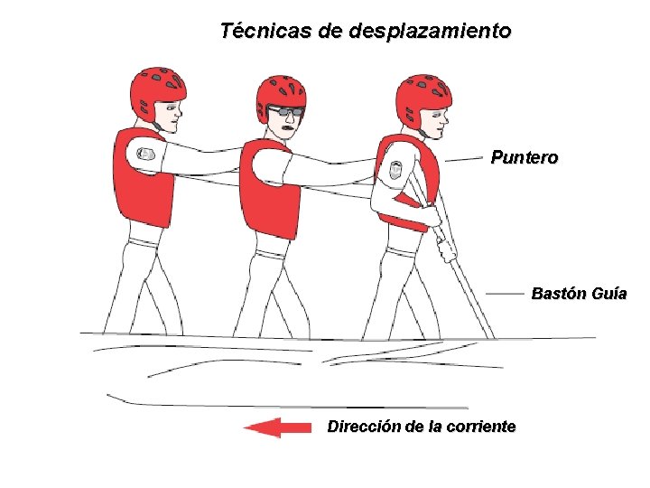 Técnicas de desplazamiento Puntero Bastón Guía Dirección de la corriente Técnicas de desplazamiento Puntero Bastón Guía Dirección de la corriente