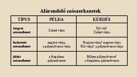 Alárendelő szószerkezetek TÍPUS PÉLDA KÉRDÉS tárgyas szószerkezet Zalánt várja Kit vár? Zalánt várja határozós Alárendelő szószerkezetek TÍPUS PÉLDA KÉRDÉS tárgyas szószerkezet Zalánt várja Kit vár? Zalánt várja határozós