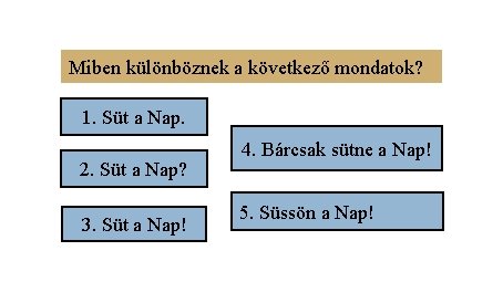 Miben különböznek a következő mondatok? 1. Süt a Nap. 2. Süt a Nap? 3. Miben különböznek a következő mondatok? 1. Süt a Nap. 2. Süt a Nap? 3.