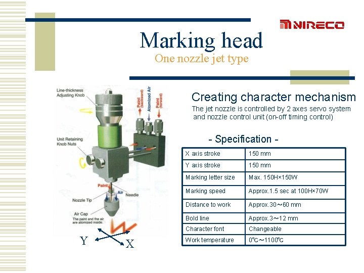 Marking head One nozzle jet type Creating character mechanism The jet nozzle is controlled