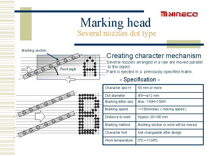 Marking head Several nozzles dot type Marking section Creating character mechanism Fixed angle Several