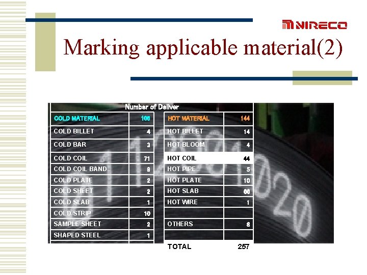 Marking applicable material(2) Number of Deliver COLD MATERIAL 105 HOT MATERIAL 144 COLD BILLET