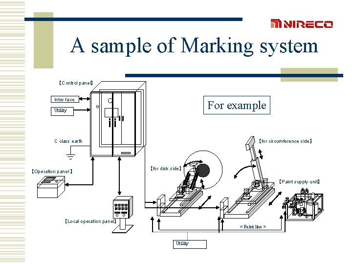 A sample of Marking system 【Control panel】 Inter face For example Utility C class
