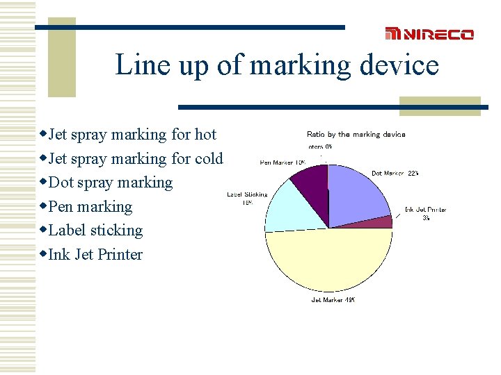 Line up of marking device w. Jet spray marking for hot w. Jet spray