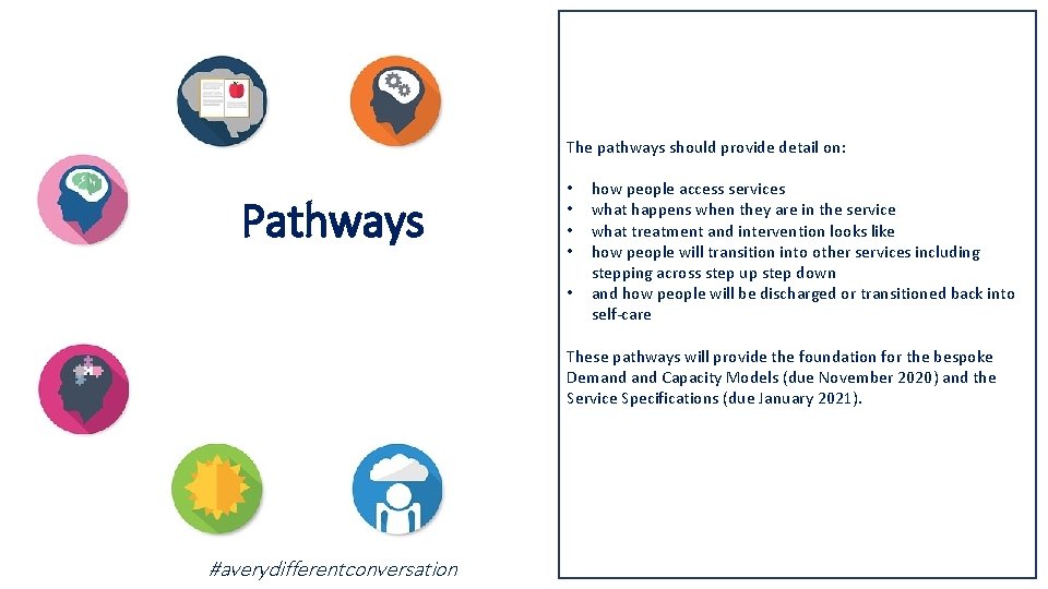 The pathways should provide detail on: Pathways • • • how people access services