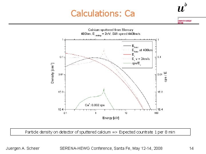Calculations: Ca Particle density on detector of sputtered calcium => Expected countrate 1 per