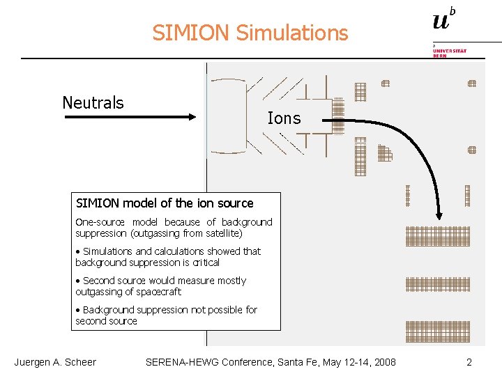 SIMION Simulations Neutrals Ions SIMION model of the ion source One-source model because of