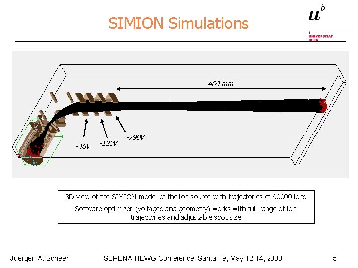 SIMION Simulations 400 mm -46 V -123 V -790 V 3 D-view of the