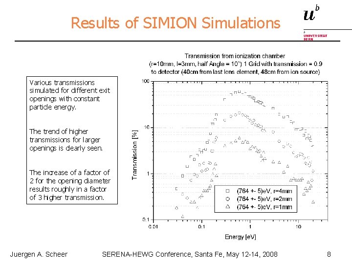 Results of SIMION Simulations Various transmissions simulated for different exit openings with constant particle