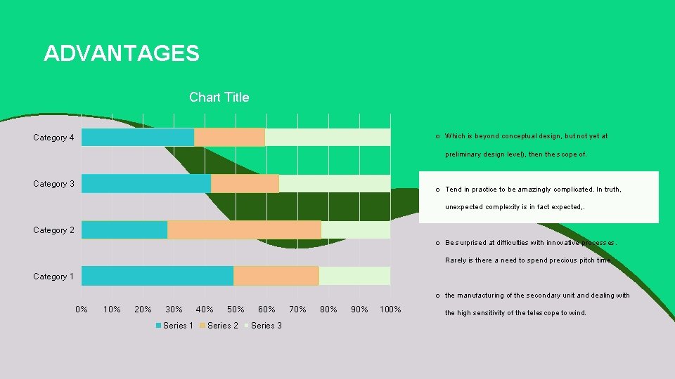 ADVANTAGES Chart Title o Which is beyond conceptual design, but not yet at Category ADVANTAGES Chart Title o Which is beyond conceptual design, but not yet at Category