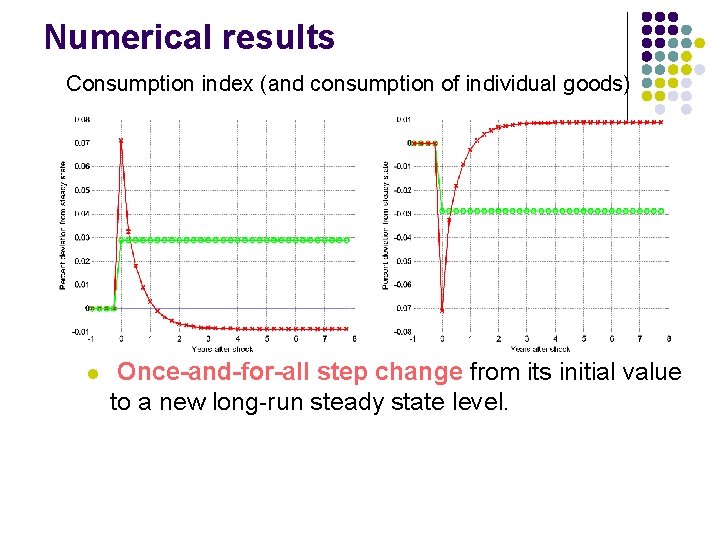 Numerical results Consumption index (and consumption of individual goods) l Once-and-for-all step change from