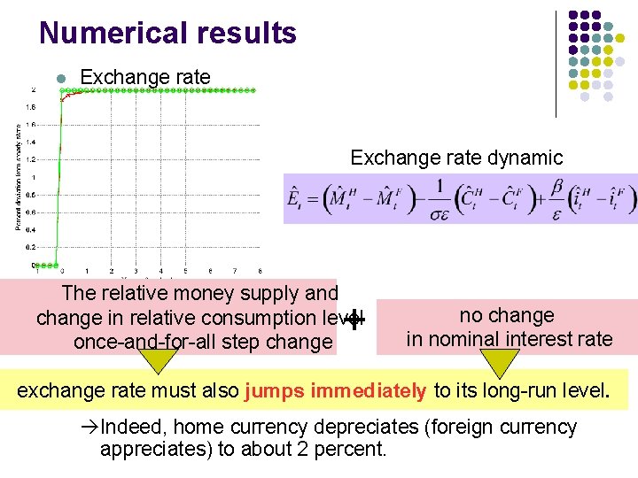 Numerical results l Exchange rate dynamic The relative money supply and change in relative