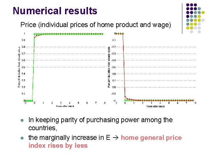 Numerical results Price (individual prices of home product and wage) l l In keeping