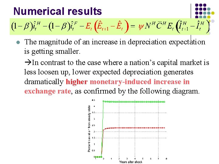 Numerical results l The magnitude of an increase in depreciation expectation is getting smaller.