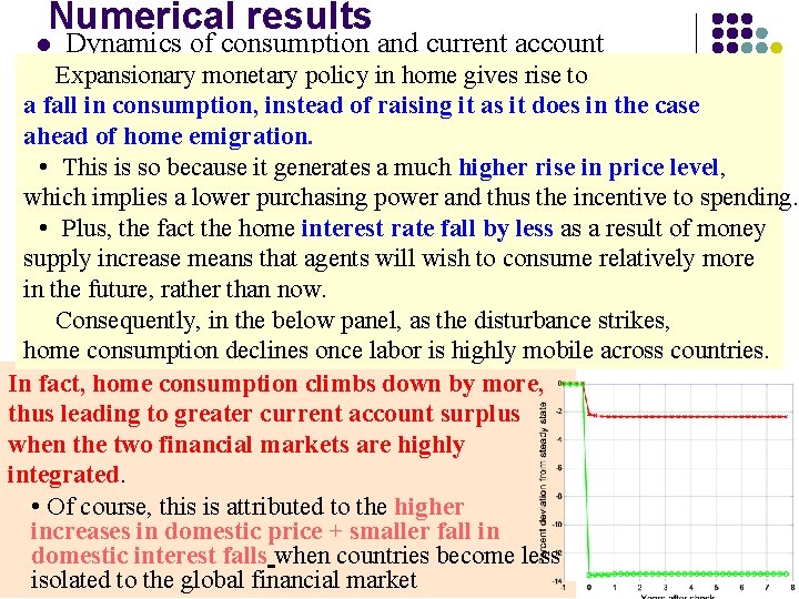 Numerical results l Dynamics of consumption and current account Expansionary monetary policy in home Numerical results l Dynamics of consumption and current account Expansionary monetary policy in home