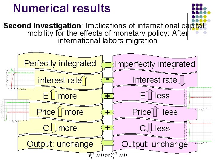Numerical results Second Investigation: Implications of international capital mobility for the effects of monetary