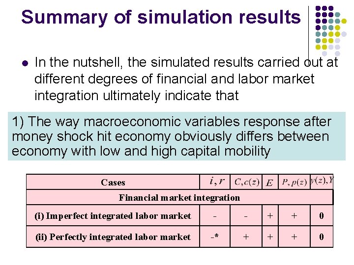 Summary of simulation results l In the nutshell, the simulated results carried out at