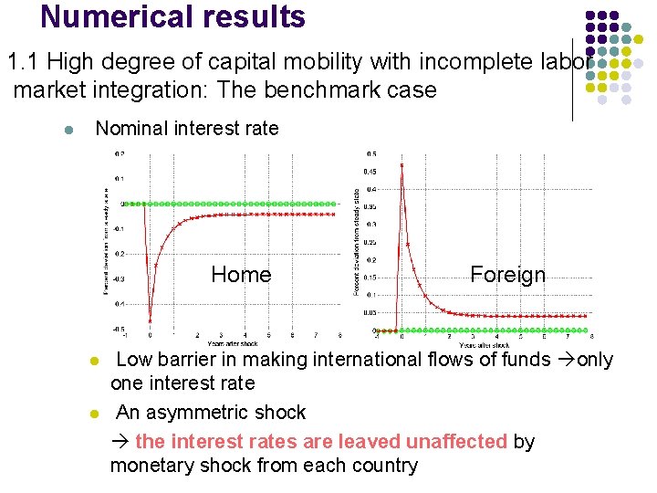 Numerical results 1. 1 High degree of capital mobility with incomplete labor market integration: