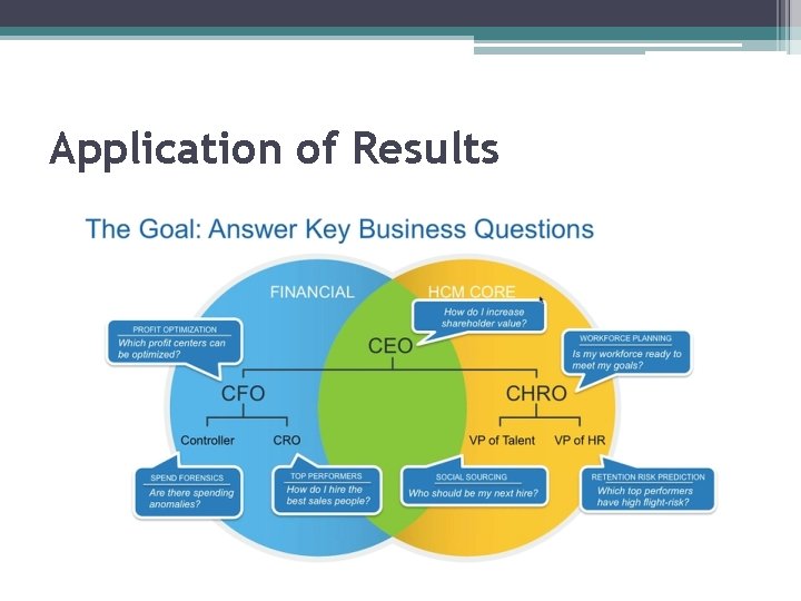 Application of Results 