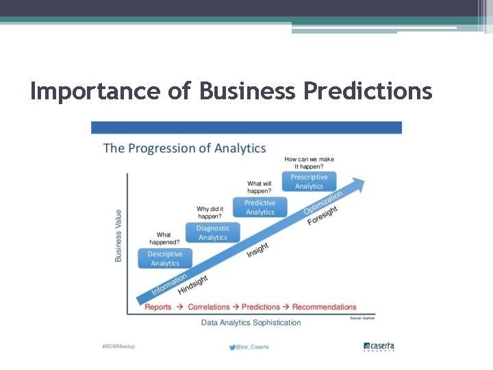 Importance of Business Predictions 