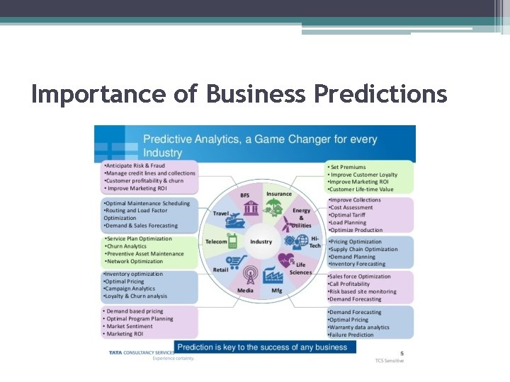Importance of Business Predictions 