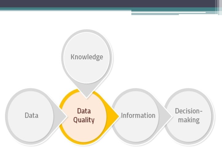 Data and Information 