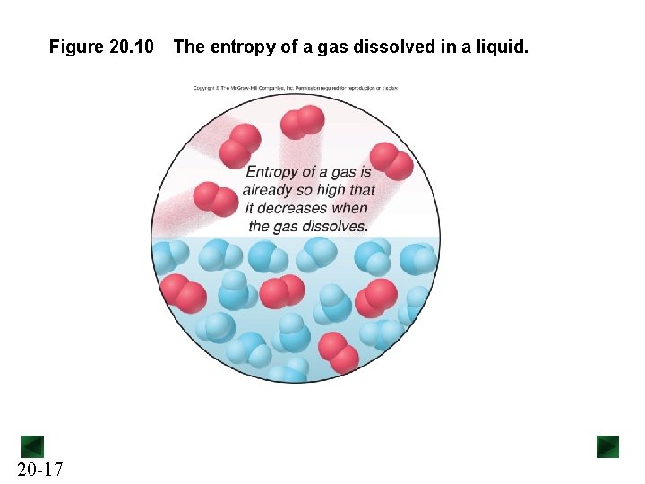 Figure 20. 10 20 -17 The entropy of a gas dissolved in a liquid.