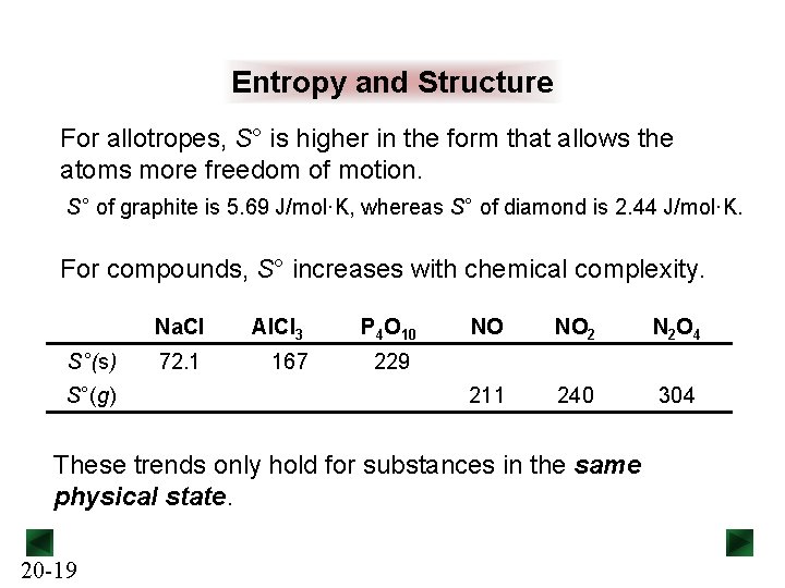 Entropy and Structure For allotropes, S° is higher in the form that allows the