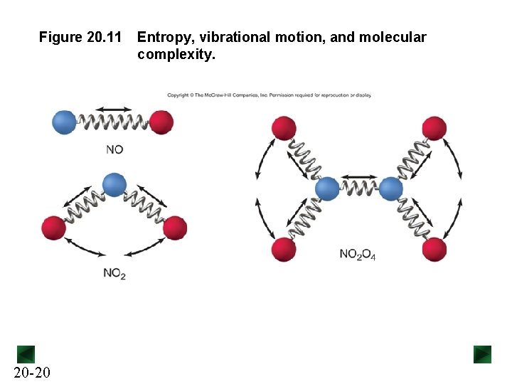 Figure 20. 11 20 -20 Entropy, vibrational motion, and molecular complexity. 