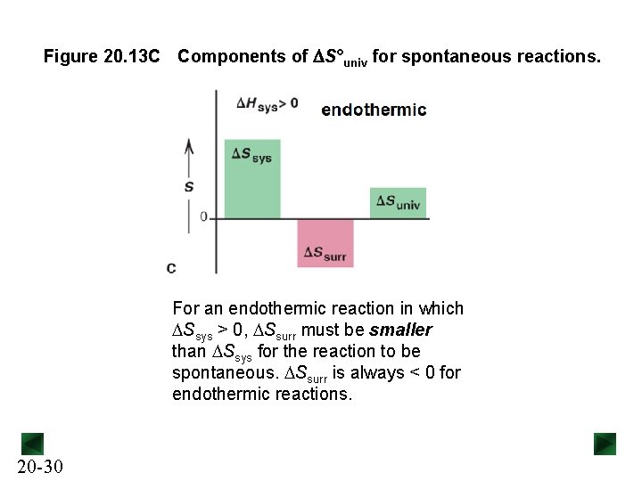 Figure 20. 13 C Components of DS°univ for spontaneous reactions. For an endothermic reaction