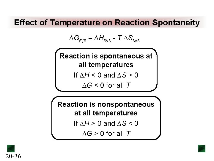 Effect of Temperature on Reaction Spontaneity DGsys = DHsys - T DSsys Reaction is