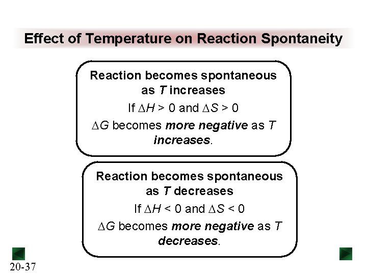 Effect of Temperature on Reaction Spontaneity Reaction becomes spontaneous as T increases If DH