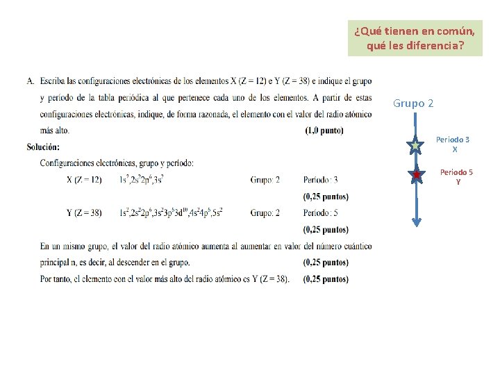 ¿Qué tienen en común, qué les diferencia? Grupo 2 Periodo 3 X Periodo 5