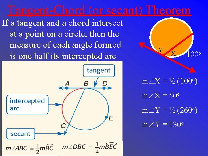 Tangent-Chord (or secant) Theorem If a tangent and a chord intersect at a point